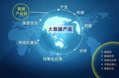博沃智慧 生态大数据智能解决方案的新引擎
