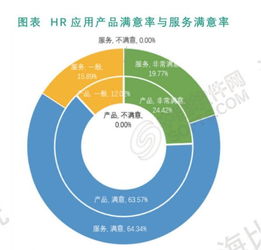 基于满意度与用户体验调查数据 HR应用趋势三大核心发现与大数据服务解读