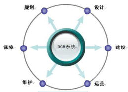完善设备资产管理，以大数据服务驱动数据中心生产力跃升